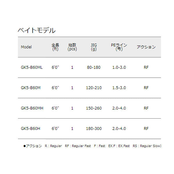 ジャイアントキリング 5G ベイトモデル