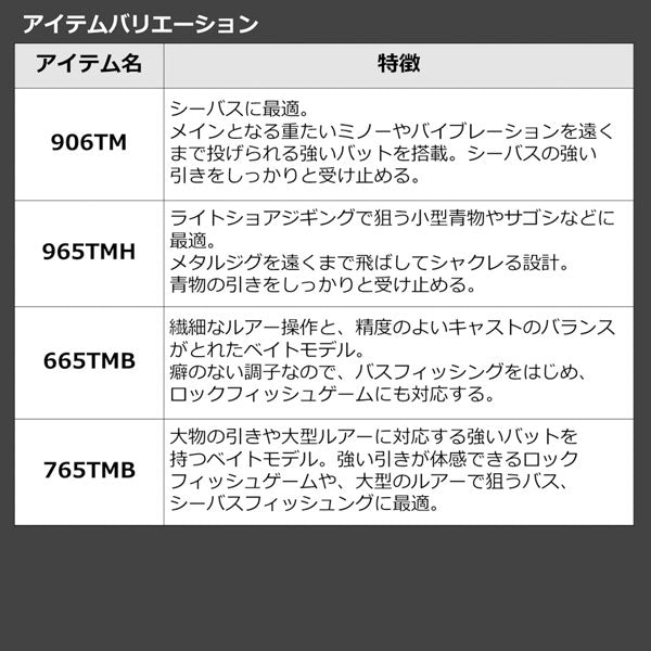 22 モバイルパック 766TML･Q