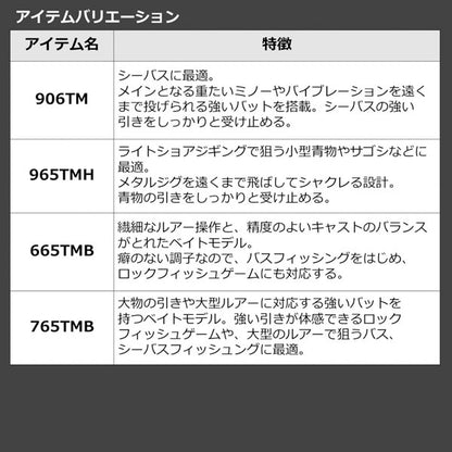 22 モバイルパック 766TML･Q