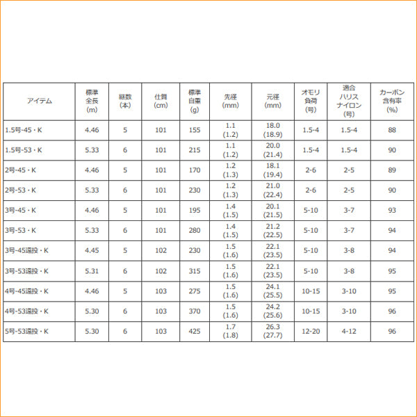 リバティクラブ 磯風 4号-45遠投・K – フィッシングマックス WEBSHOP