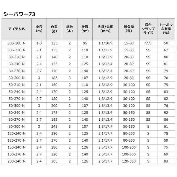 22 シーパワー73 120-240･N