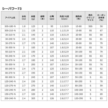 22 シーパワー73 120-240･N