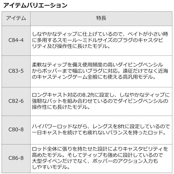 22 ソルティガ AP C83-10