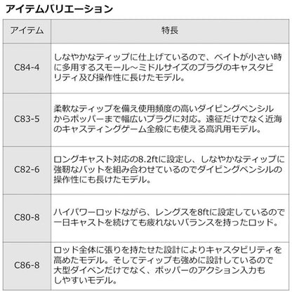 22 ソルティガ AP C83-10