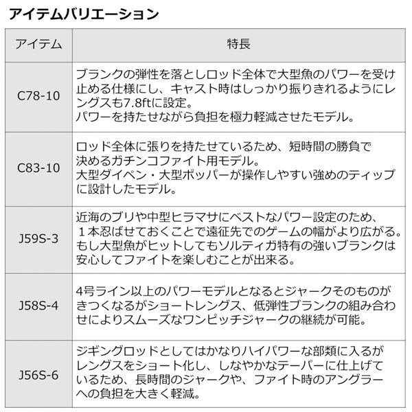 22 ソルティガ AP C83-10