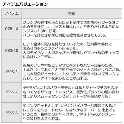 22 ソルティガ AP C83-10