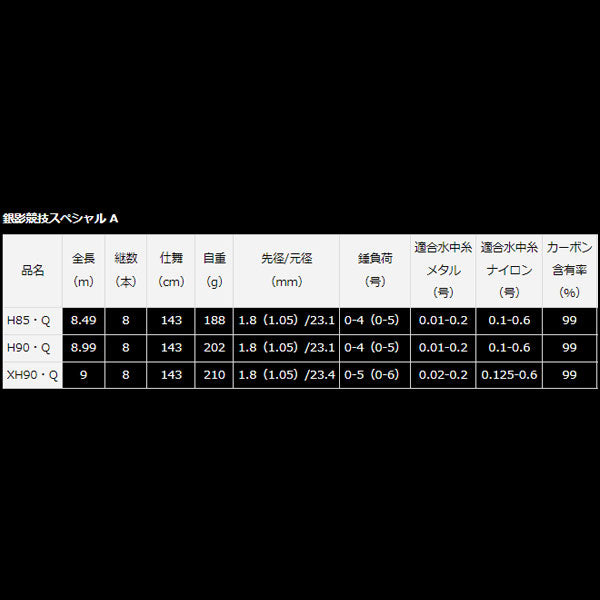 銀影競技スペシャル A H90・Q