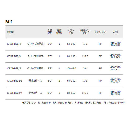 クロステージ ジギング BAIT 【数量限定特価（特価のため保証書無し）】