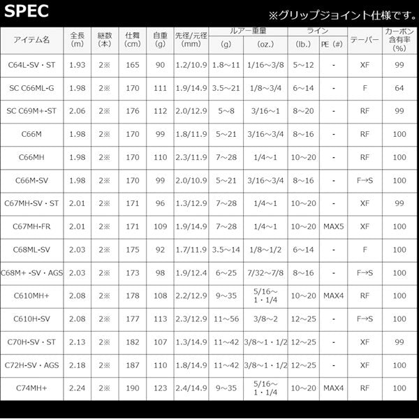 22 スティーズ C66M-SV