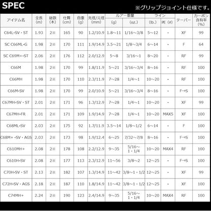 22 スティーズ C66M-SV