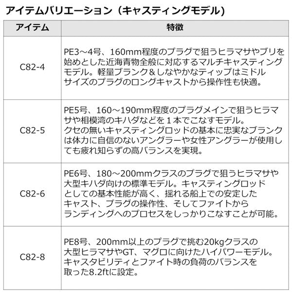 22 アウトレイジ C76-2 ※数量限定特価品（特価のため保証書無