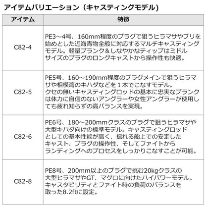 22 アウトレイジ  C82-7