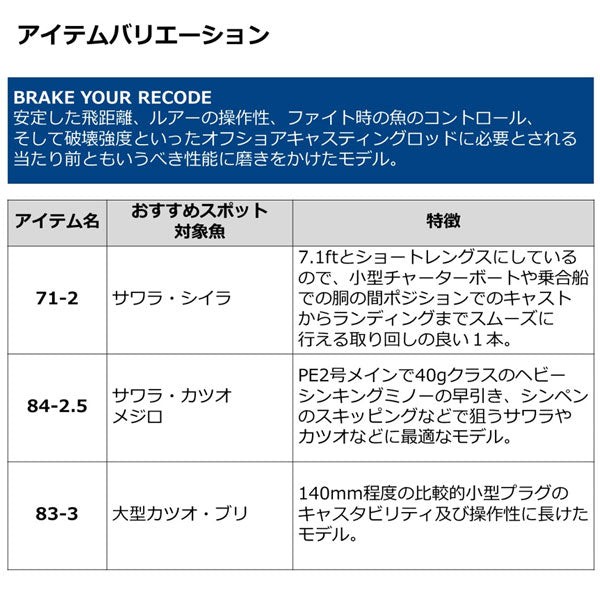 22 ソルティガ C 71-2