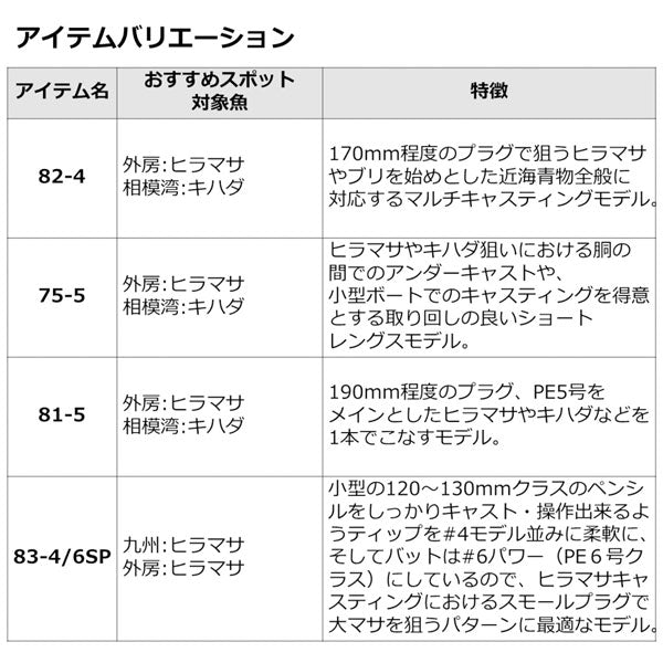 22 ソルティガ C 71-2