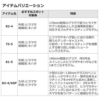 22 ソルティガ C 71-2