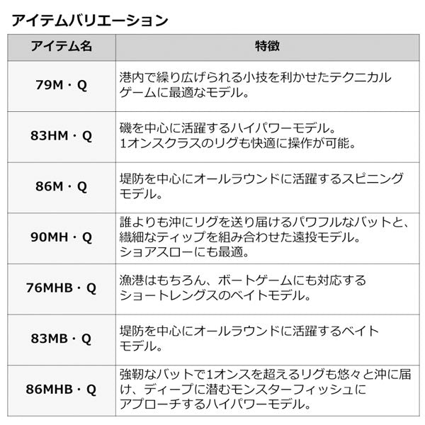 オンスを ダイワ 22HRF 86MHB・Q / ハードロックフィッシュ 根魚