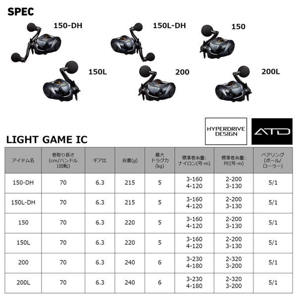 22 ライトゲーム IC 2022年新製品 – フィッシングマックス WEBSHOP