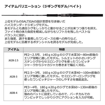 22 アウトレイジ  J60B-4