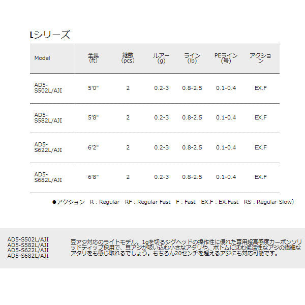 鯵道 5G Lシリーズ – フィッシングマックス WEBSHOP
