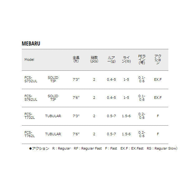 ファーストキャスト ライトゲーム MEBARU