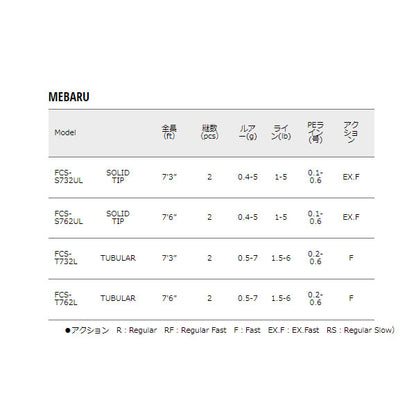 ファーストキャスト ライトゲーム MEBARU