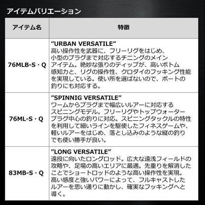 22 シルバーウルフ MX 76MLB-S･Q