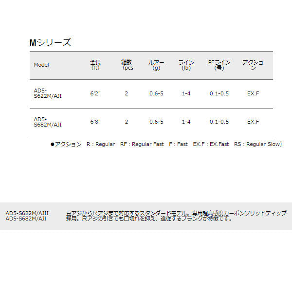 鯵道 5G Mシリーズ