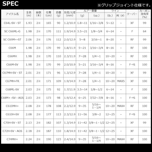 22 スティーズ SC C69M+-ST