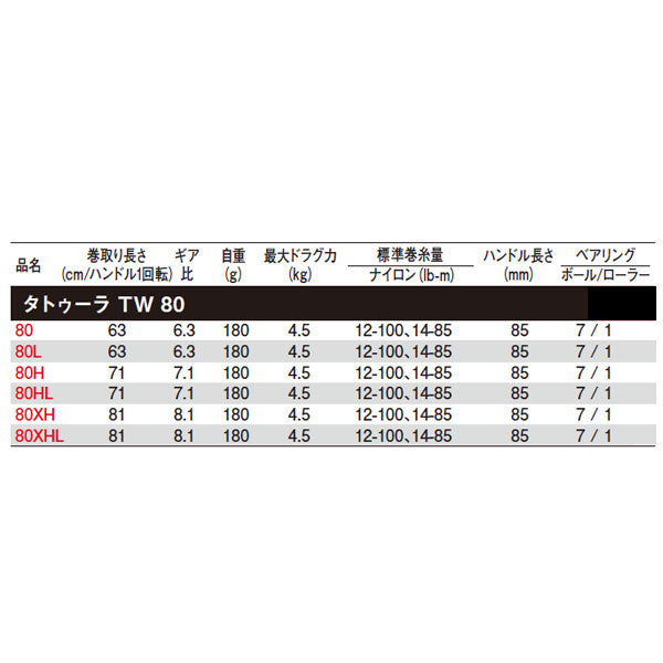 22 タトゥーラ TW 　（数量限定特価　一部除く）