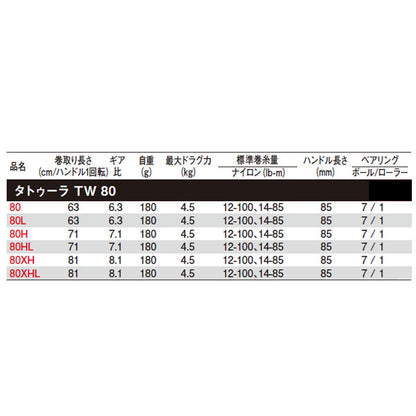 22 タトゥーラ TW 　（数量限定特価　一部除く）