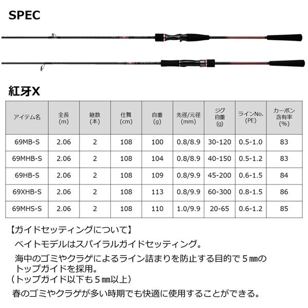 22 紅牙X 69MB-S