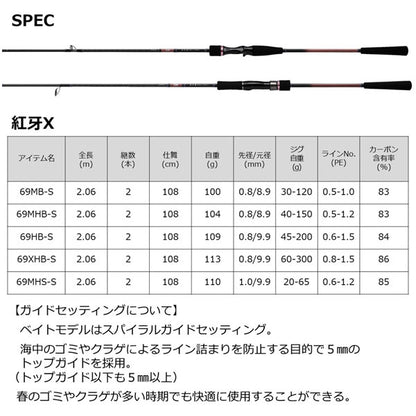 22 紅牙X 69HB-S