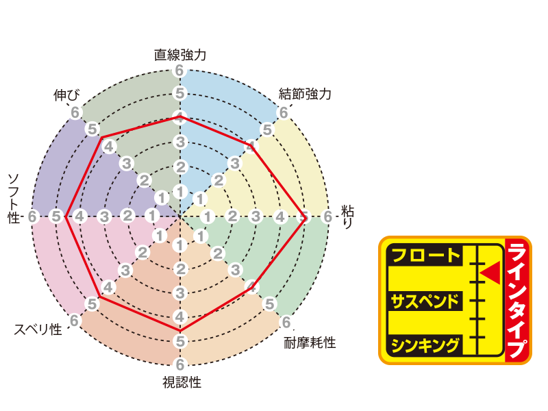 磯スペシャル フカセちぬ競技160m (80mカットマーキング入り)