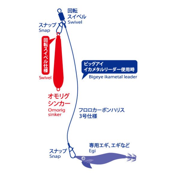 ビッグアイ オモリグシンカー 25号 – フィッシングマックス WEBSHOP